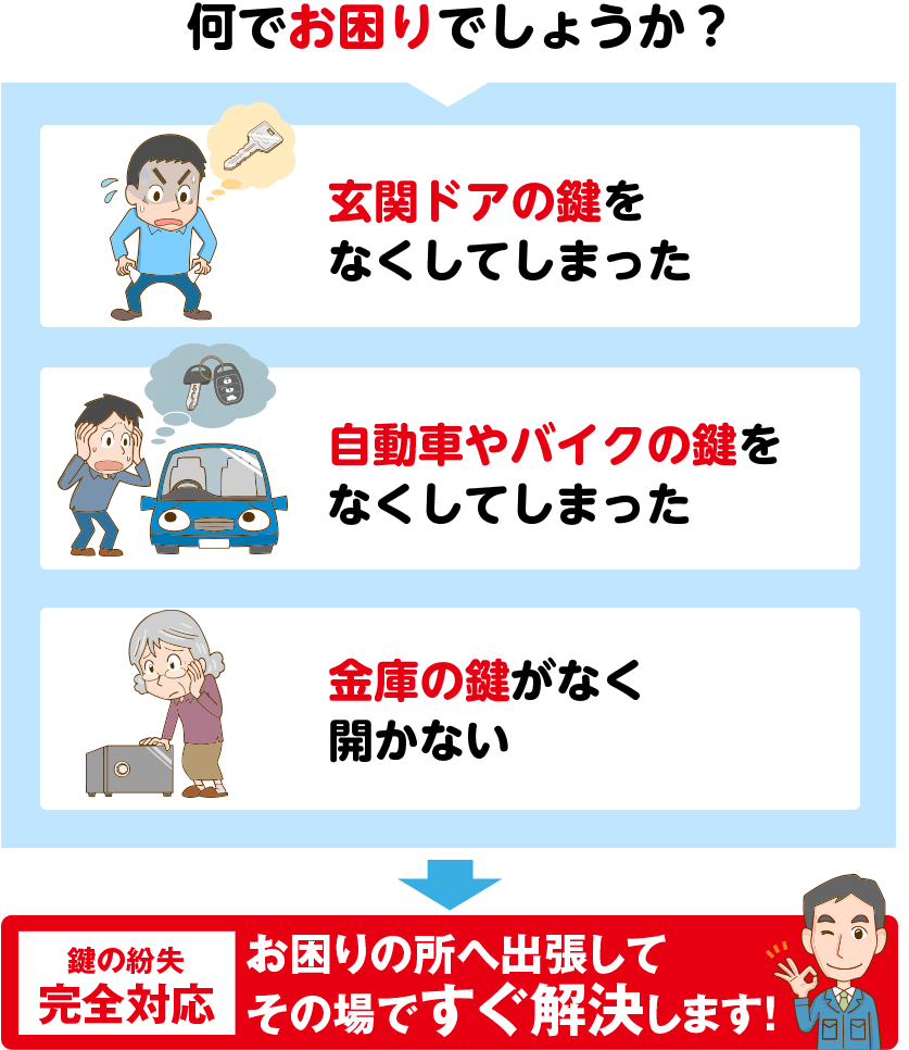 鍵を無くした時の対処法完全版！警察・費用相場とぼったくり回避策