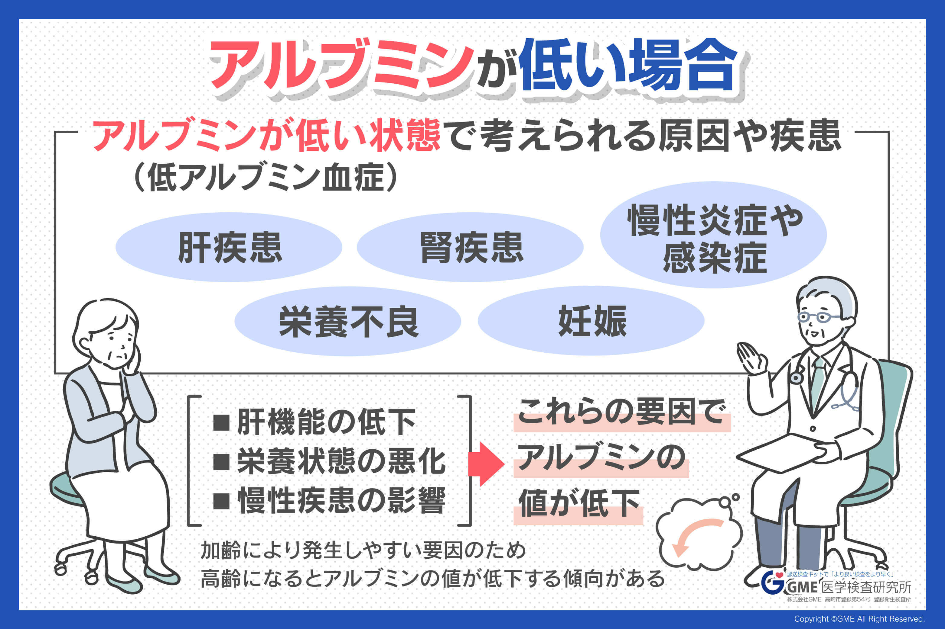 血液検査でアルブミンが低いとどうなる？危険な病気の兆候と改善策