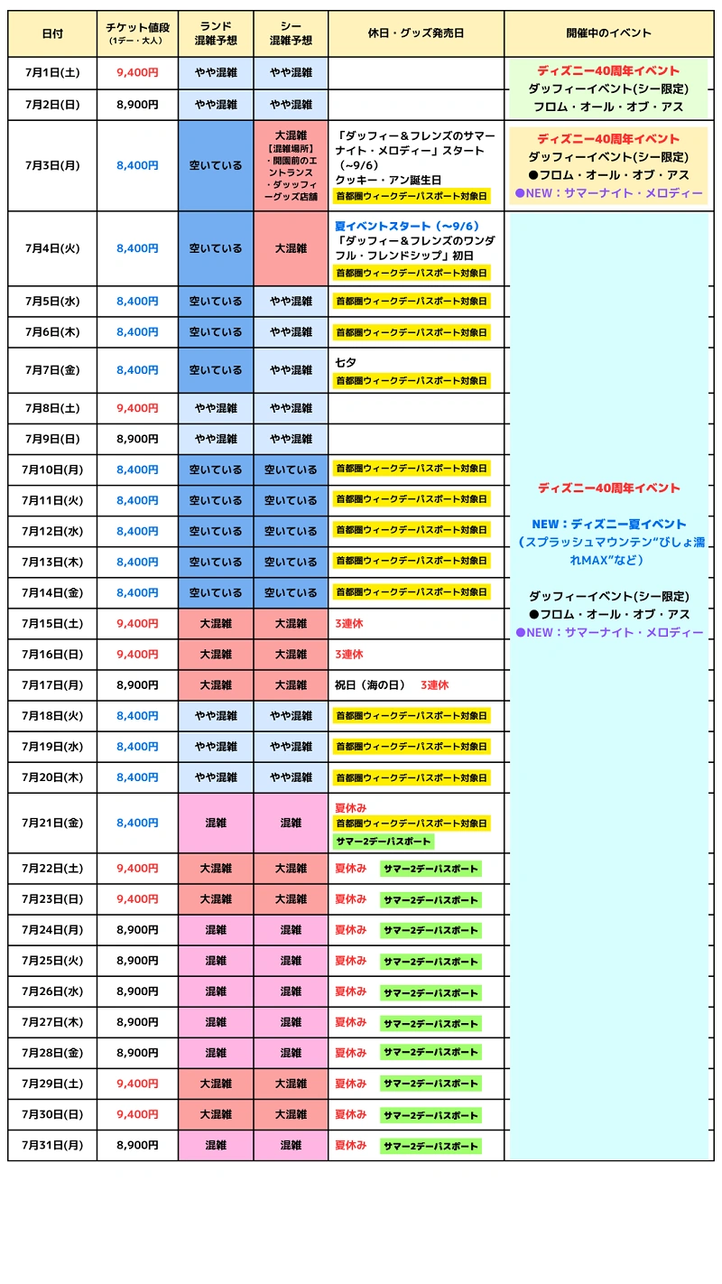 ディズニーランド混雑状況2026最新！空いてる曜日と激混み回避の裏技