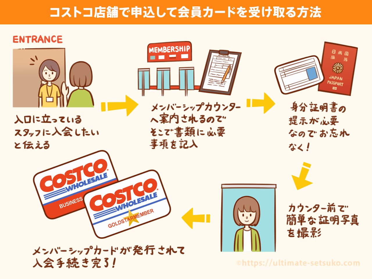 コストコ会員登録の損得と裏技｜年会費の元を取る方法と2026年最新手順