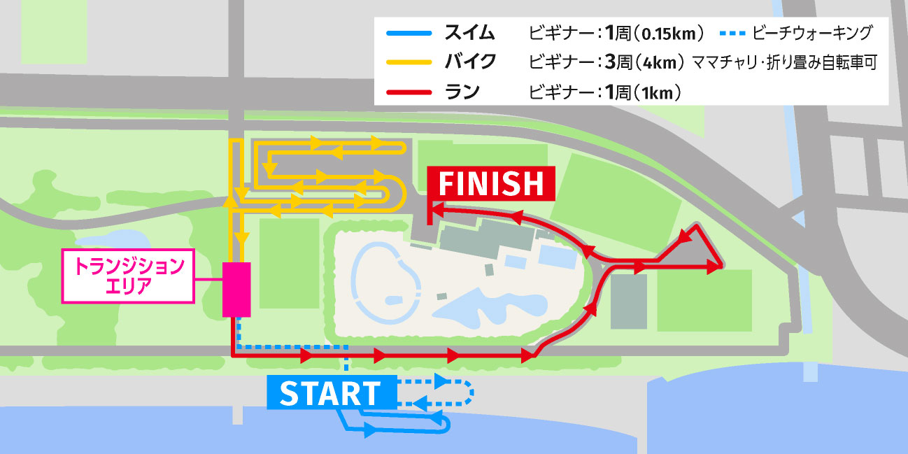 千葉シティトライアスロン2026完全攻略｜難易度と初心者の盲点検証