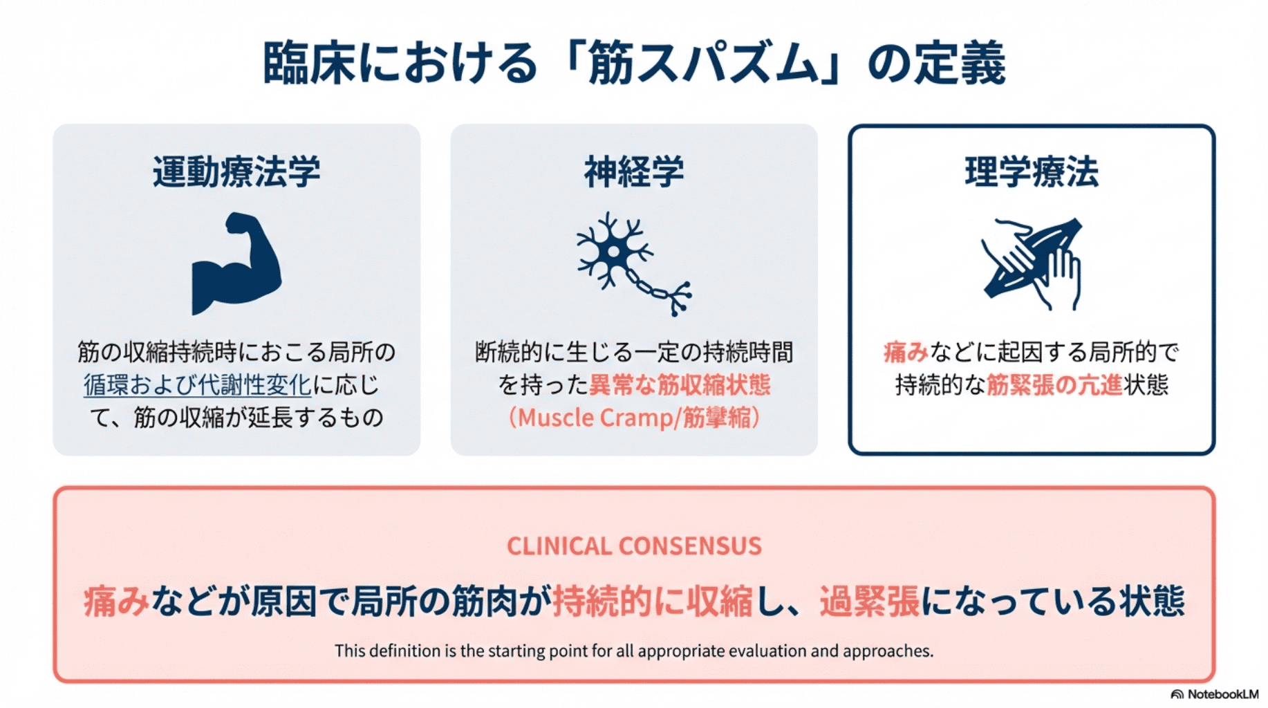 筋スパズムとは？マッサージで悪化する原因と痛みの悪循環を断ち切る治し方