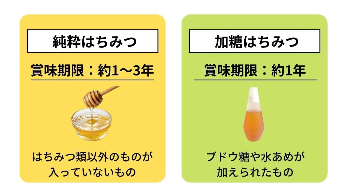 賞味期限切れのはちみつは食べられる？腐らない理由と復活術を徹底検証