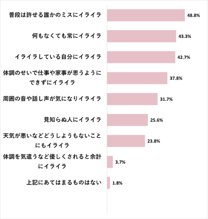 【インスタ画像】 イライラ する 生理 中 話題のSns投稿まとめ 2026 #849