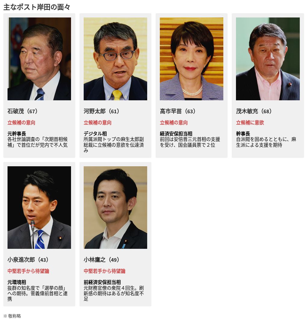 次期総理候補は誰か？2026年最新世論調査と本命対抗の全真相