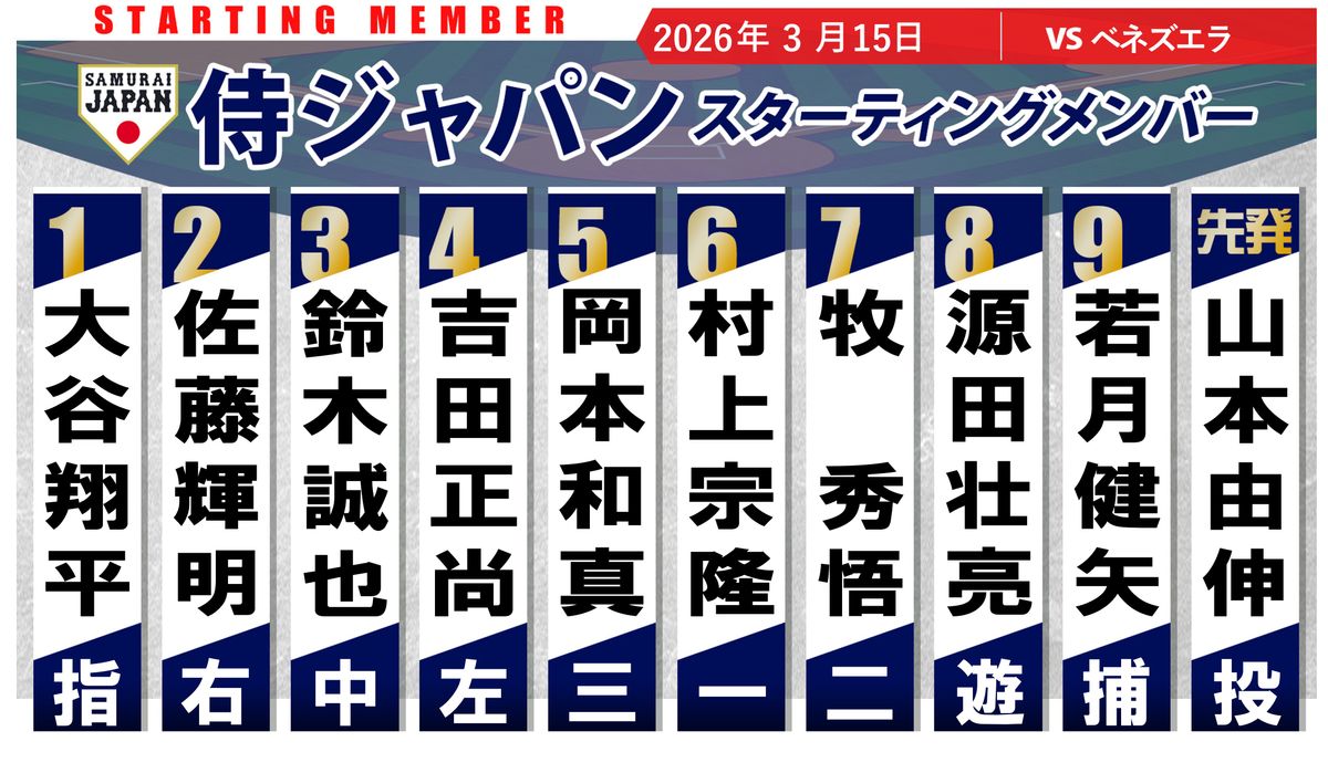 【最新完全版】Wbcベネズエラ代表メンバー一覧！歴代最強打線のスタメンを徹底予想