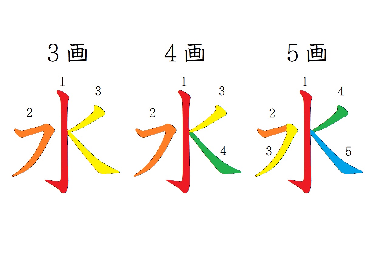 漢字「水」の書き順は真ん中から？大人も迷う筆順の真相と美文字の極意
