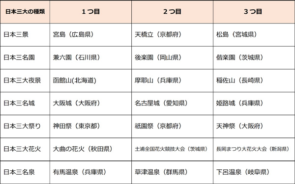 【噂】 日本 三 大 ブス 最新ライブ＆イベント情報 #958