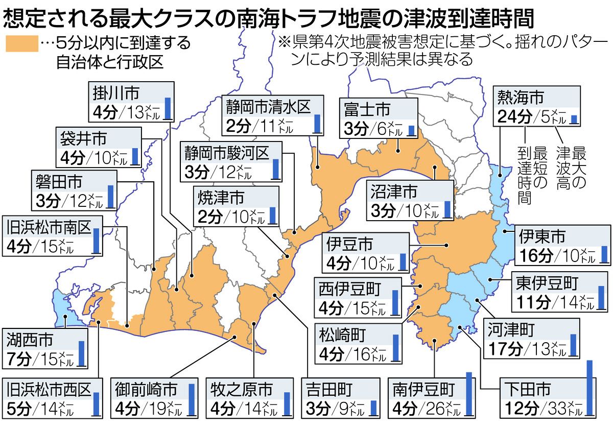 静岡の津波は最短何分？南海トラフ最大波高と命を守る2026年避難策