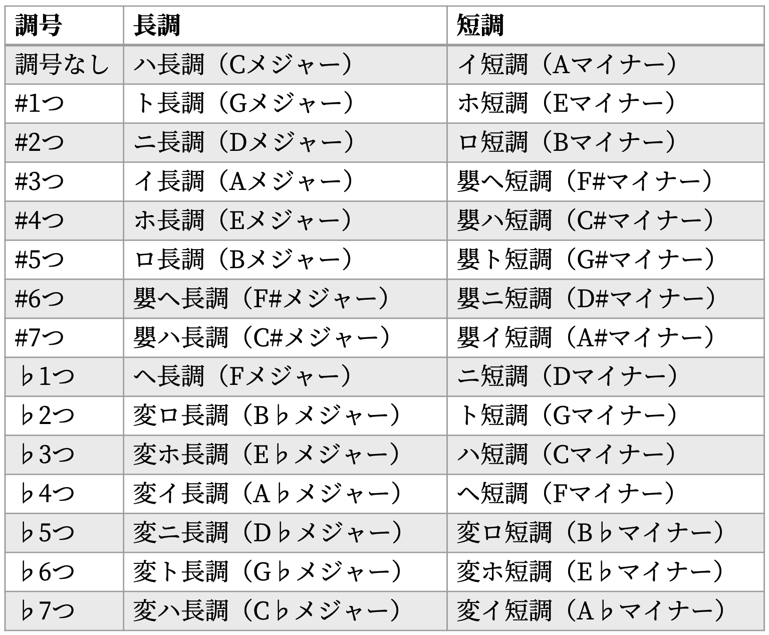 曲調とは？ジャンルやテンポとの違いと種類・表現一覧をプロが徹底解説