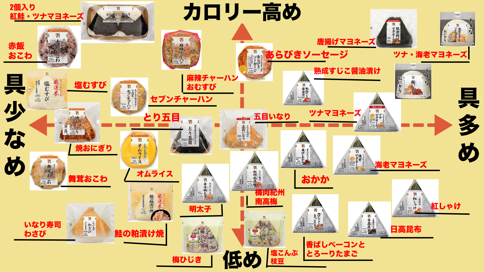 【2026最新】セブンおにぎり一覧！人気ランキングと新作・値段徹底比較
