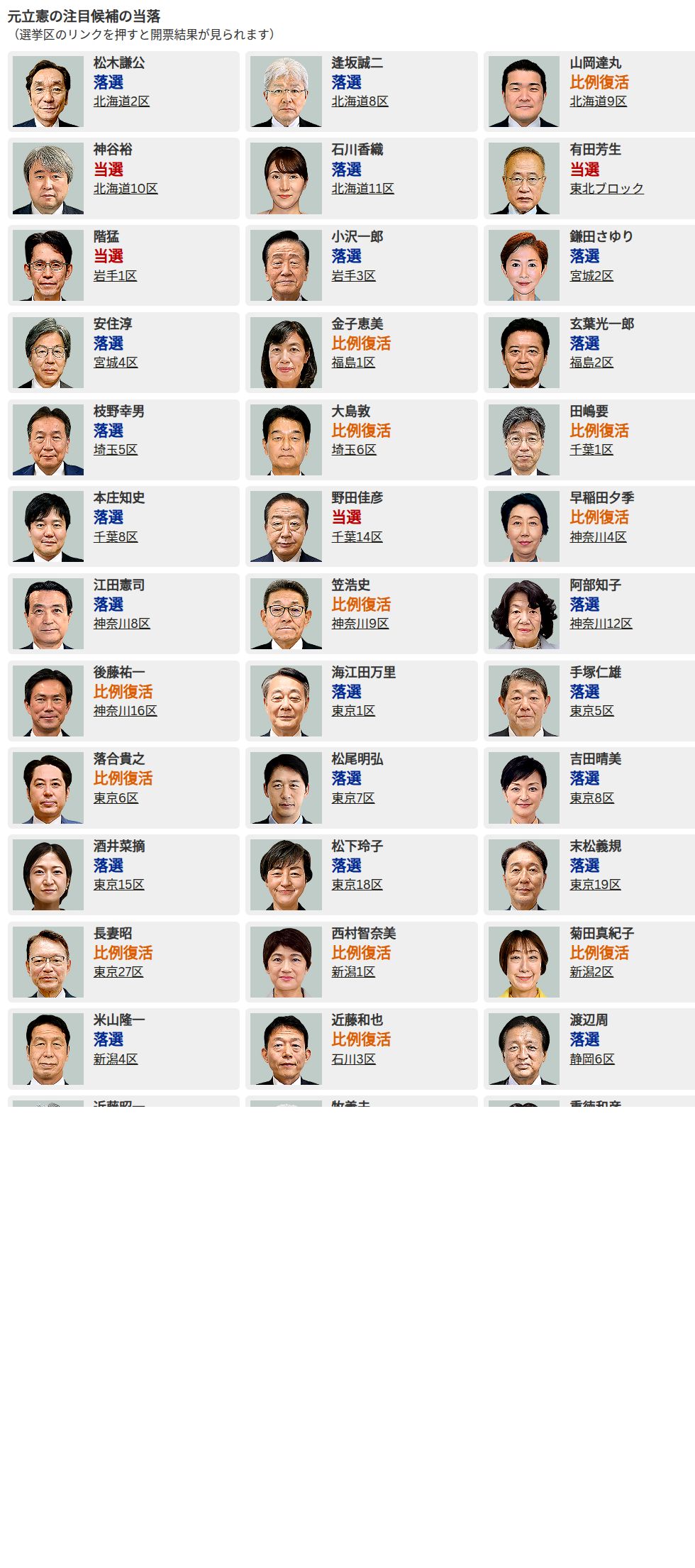 【2026最新】大物落選議員リスト！激震走る敗因の真相と現在の姿