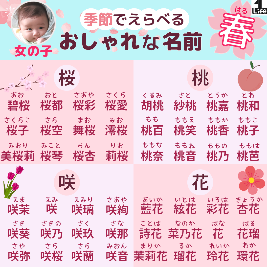 女の子のおしゃれな名前2026最新トレンドと後悔しない名付けの法則