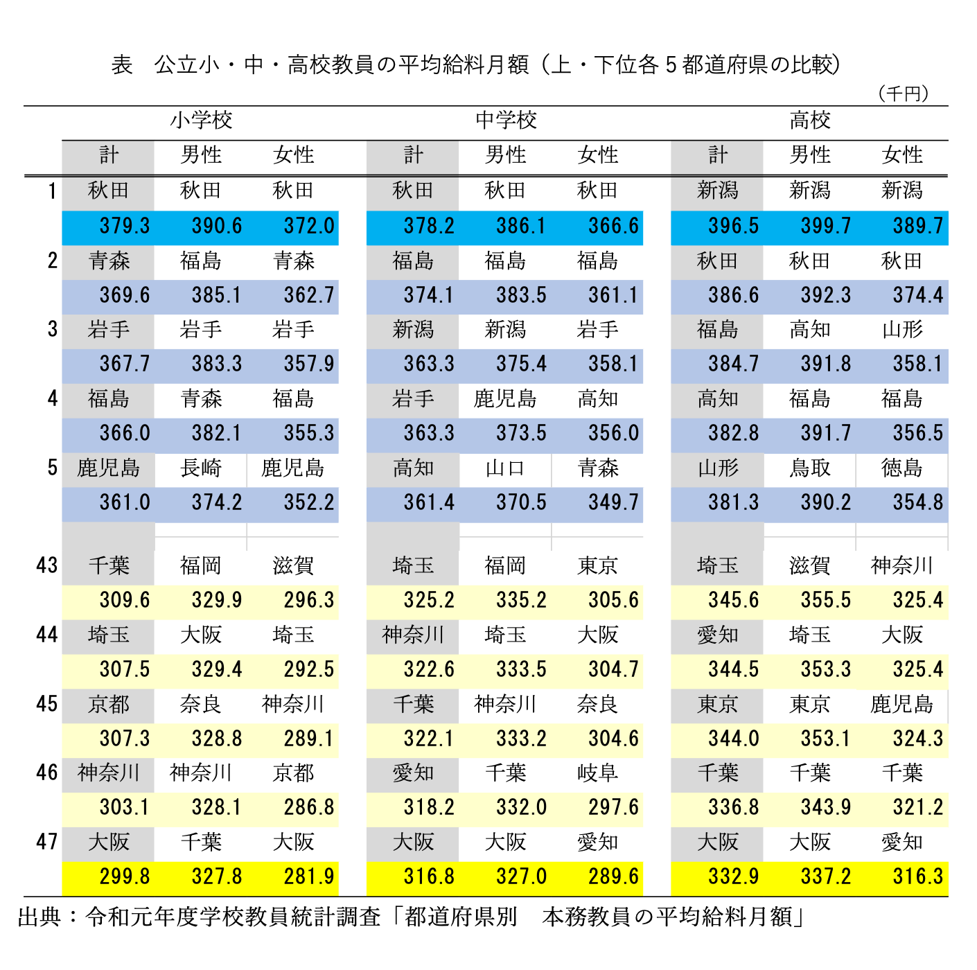 教員の給料は高すぎる？年収の実態と割に合わない過酷現場の真相