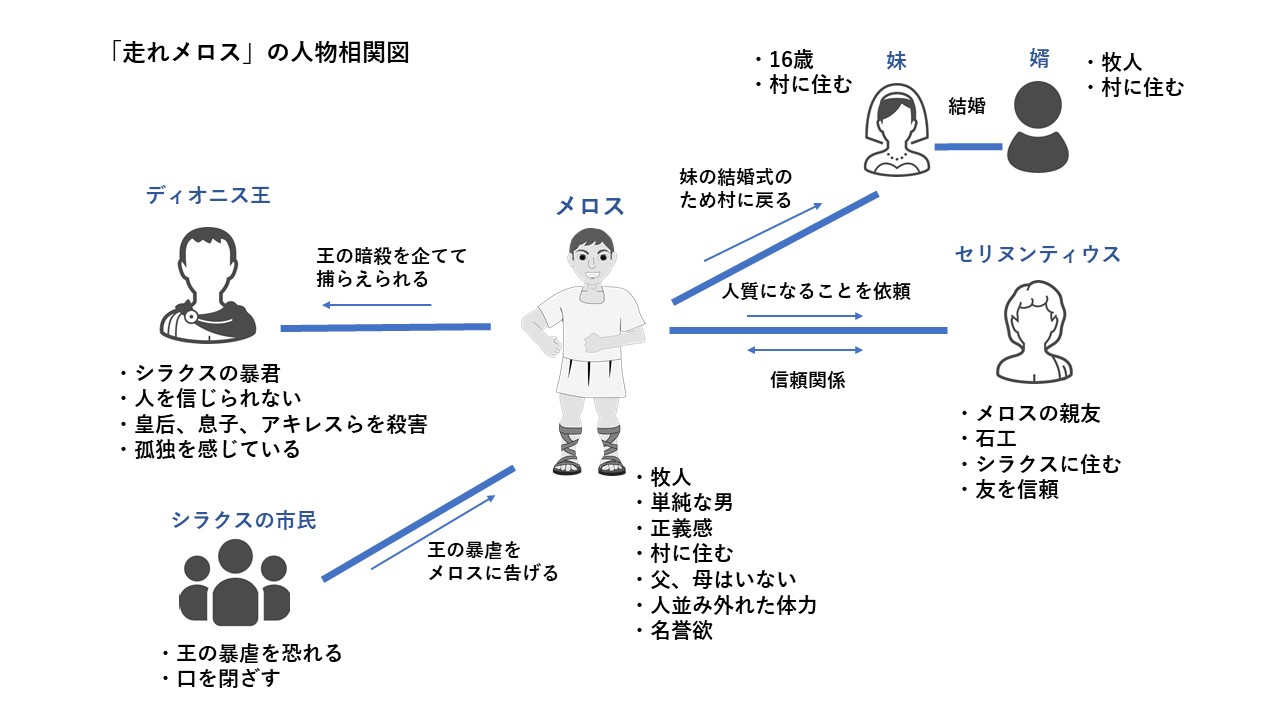 走れメロスのあらすじと結末の真相｜実は歩いていた説と太宰治の告白