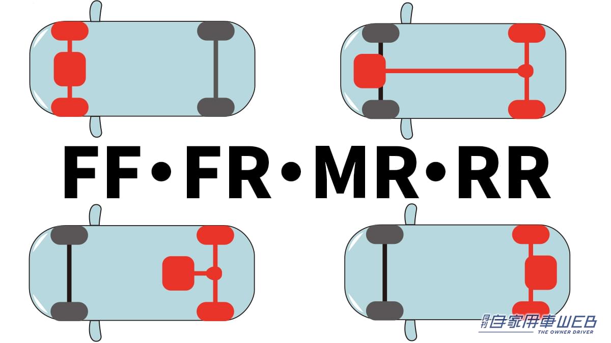 MrとRrの違いを徹底解剖！走りと操縦性を分けるエンジン位置の真実