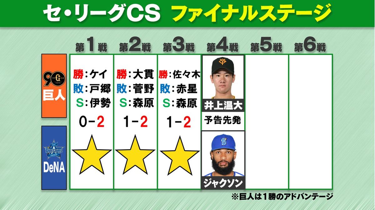 【2026最新】巨人の試合結果速報！勝敗の真相とセ順位表を徹底解説