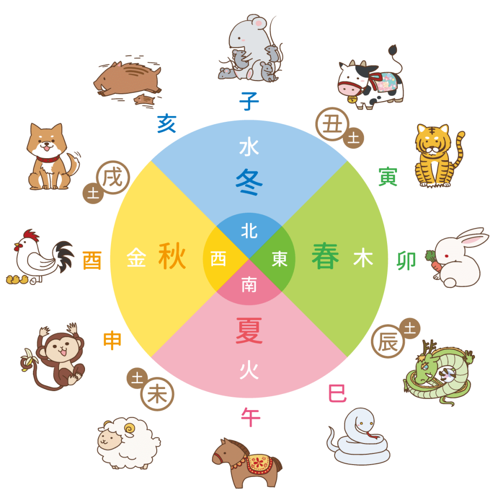 干支の覚え方を完全攻略！一生忘れない暗記の裏ワザと早見表