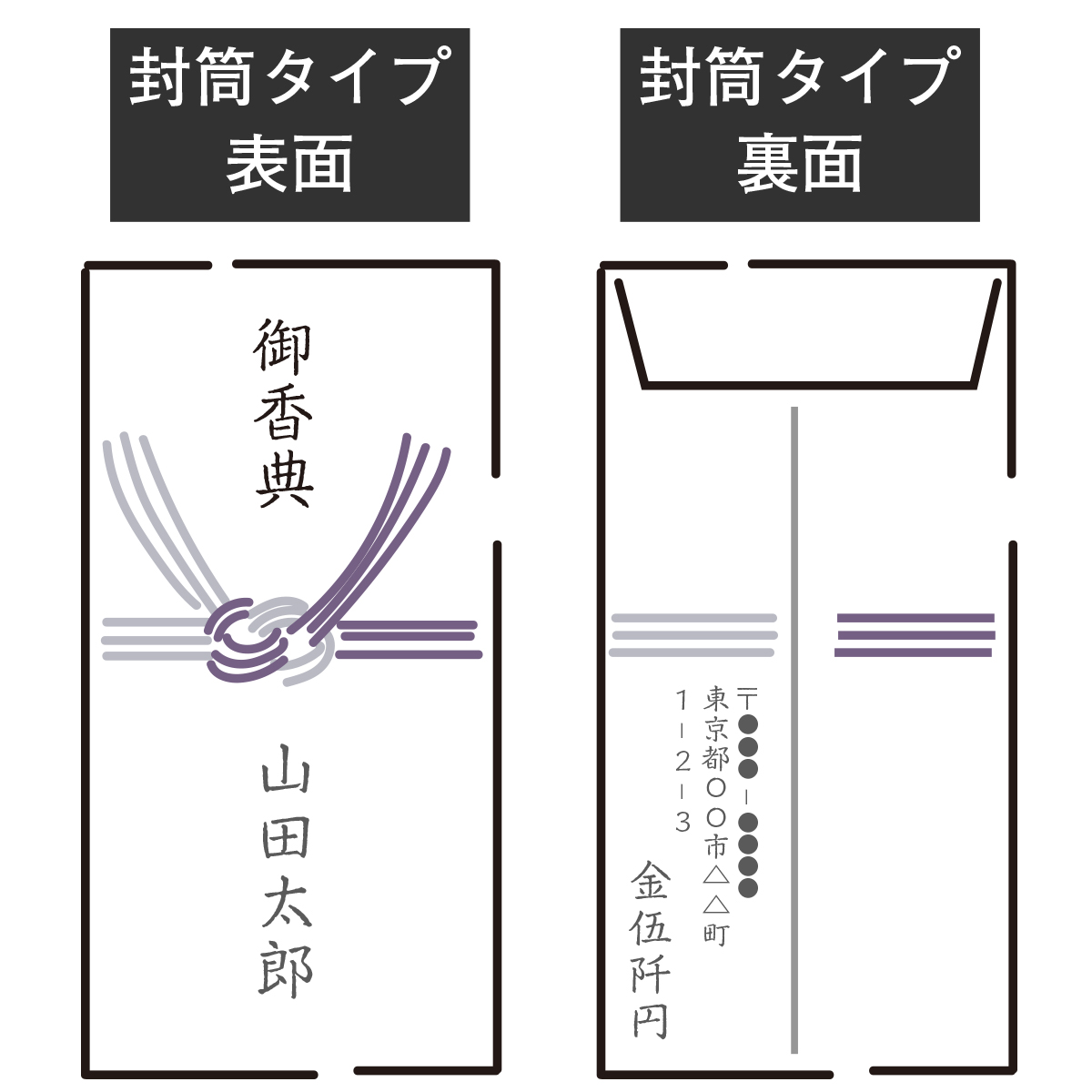【恥をかかない】御霊前の金額の書き方は？旧字体や中袋のマナーを徹底解説