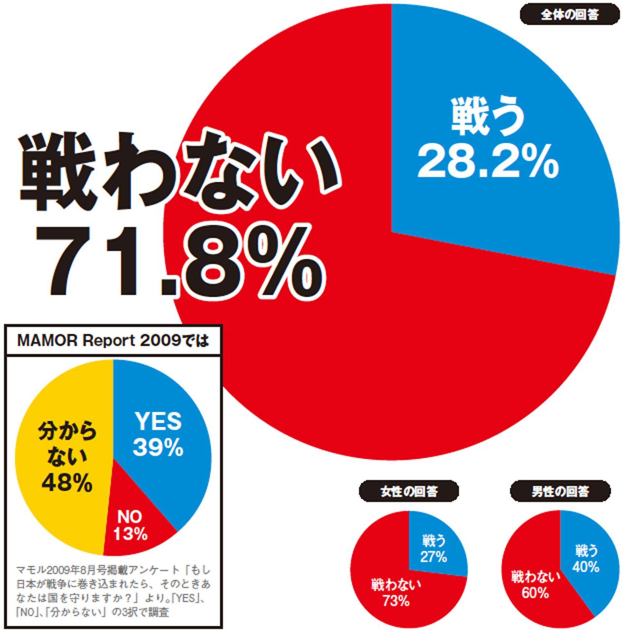 日本が戦争に巻き込まれる可能性は？2026年の現実と台湾有事の真相