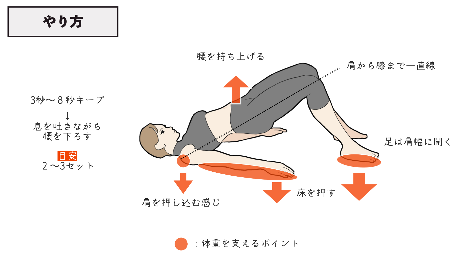ブリッジができない決定的な理由とは？頭が上がらない大人の即効改善法
