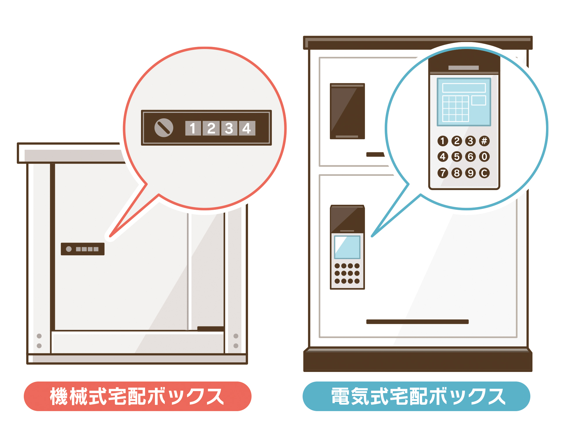 【2026年最新】宅配ボックスの使い方と開かない時の緊急対処法