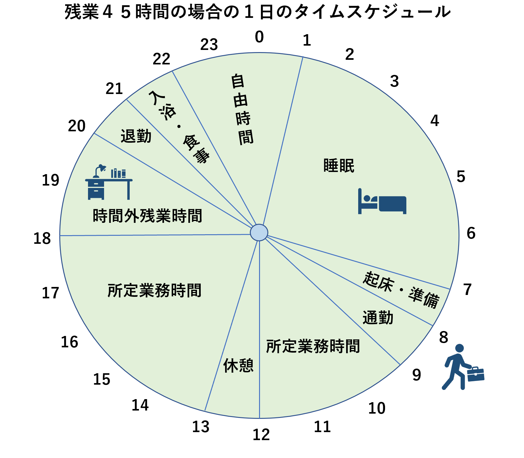 ブラック企業の労働時間は月何時間から違法？過労死ライン80時間の落とし穴