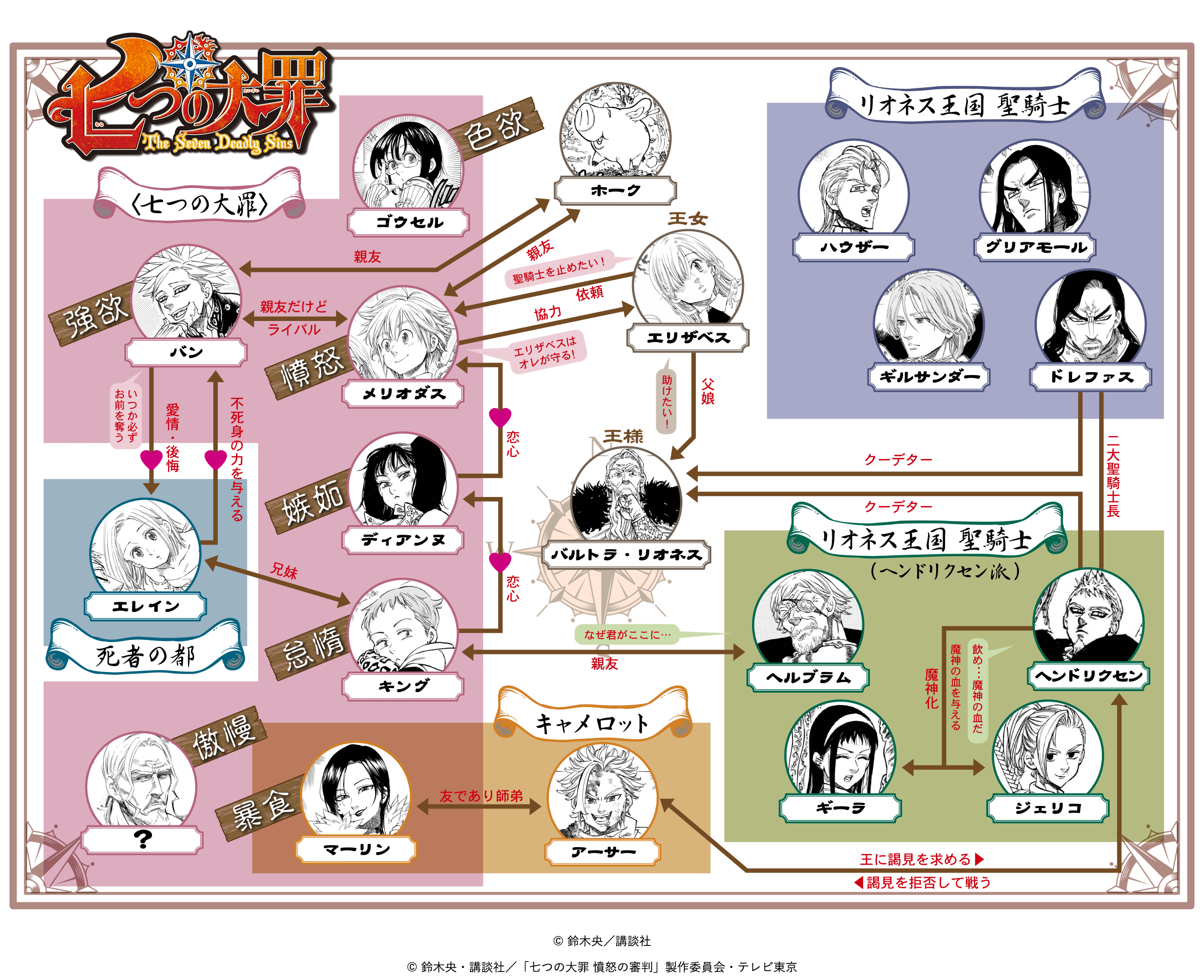 『七つの大罪』キャラ強さランキングと裏設定徹底考察【2026最新】