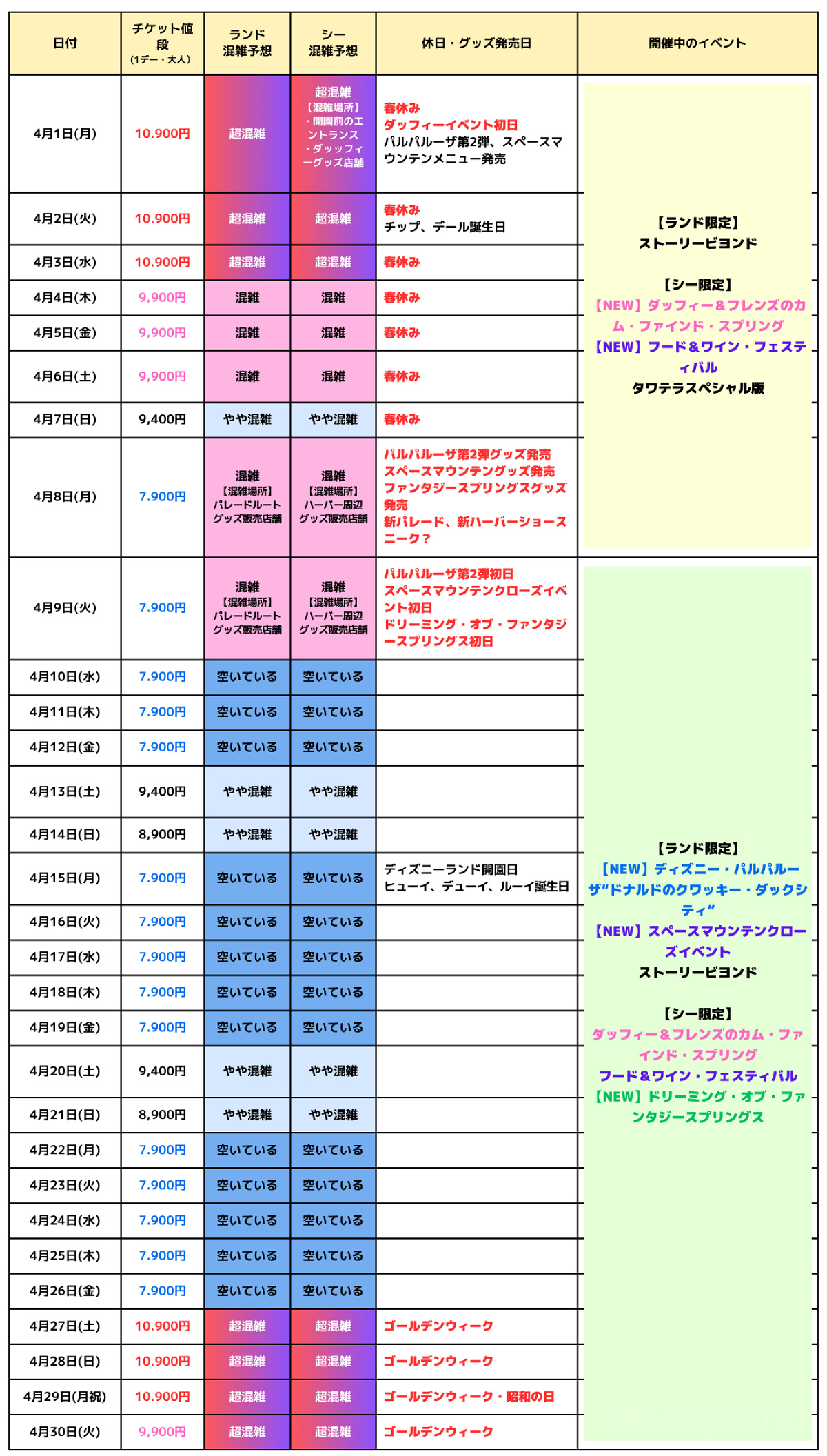 4月ディズニー混雑予想2026！春休みの反動で空く穴場日と攻略法