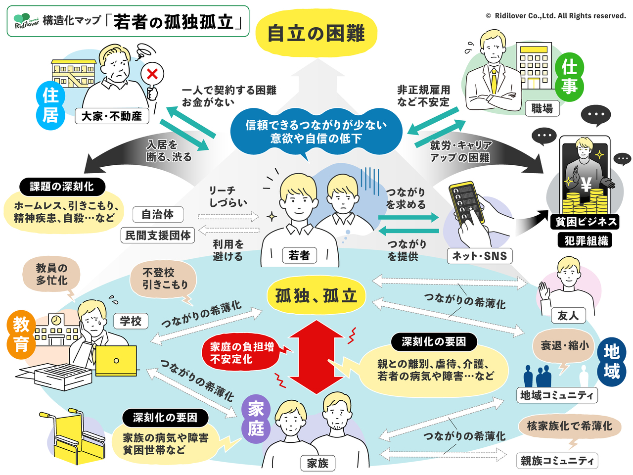 急増する社会的孤立の深層と健康リスク｜孤独・孤立対策推進法の全貌