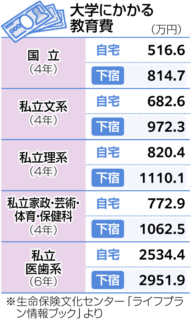 国公立大学の学費は本当に安い？値上げの真相と4年総額・免除制度の全貌