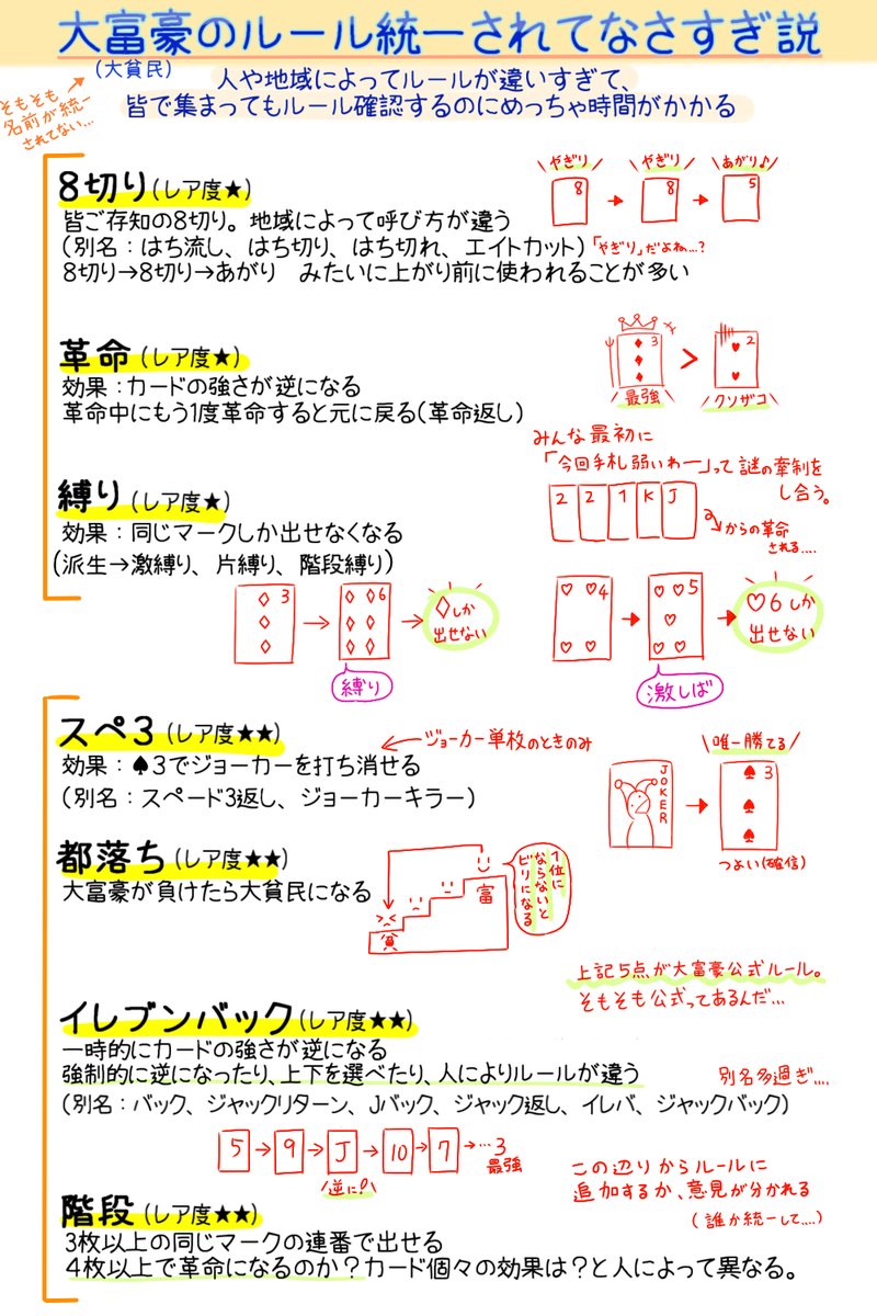 大富豪ルールをわかりやすく解説！強さ順と必須役・反則上がり網羅