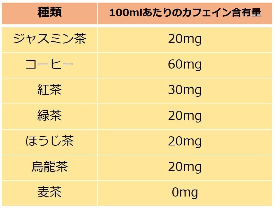 ジャスミン茶のカフェイン量は？コーヒー比較と妊娠中の影響を検証
