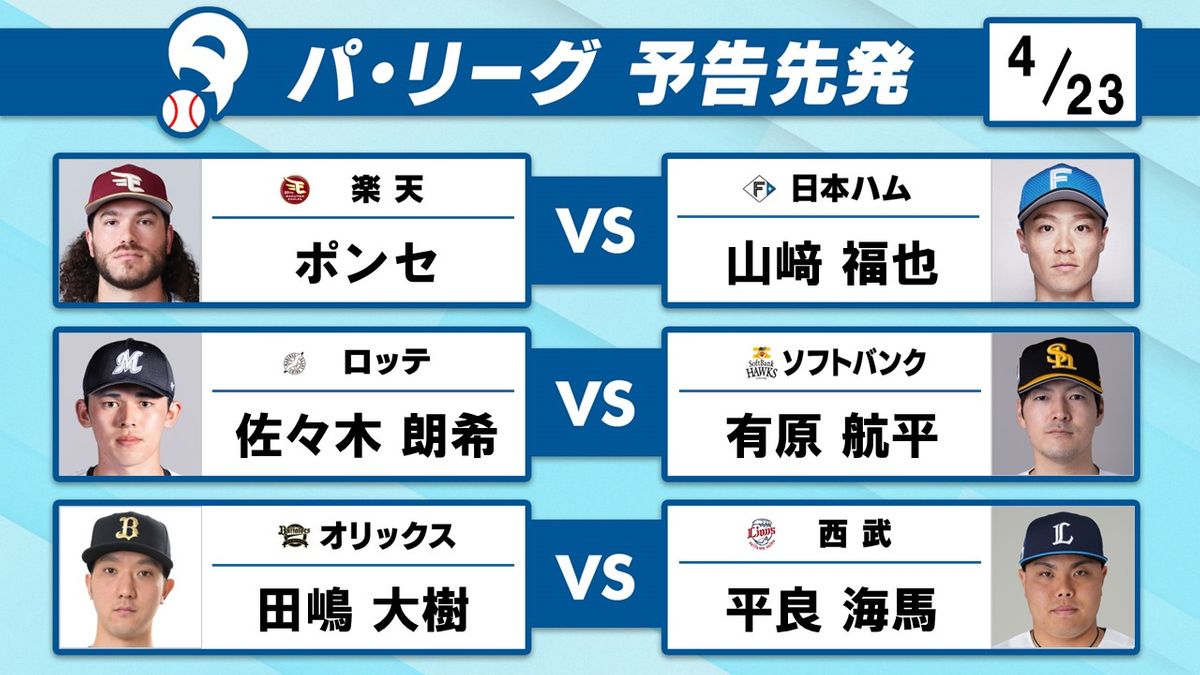 【2026最新】パ・リーグ予告先発と登板予定！相性と勝敗の鍵を徹底分析