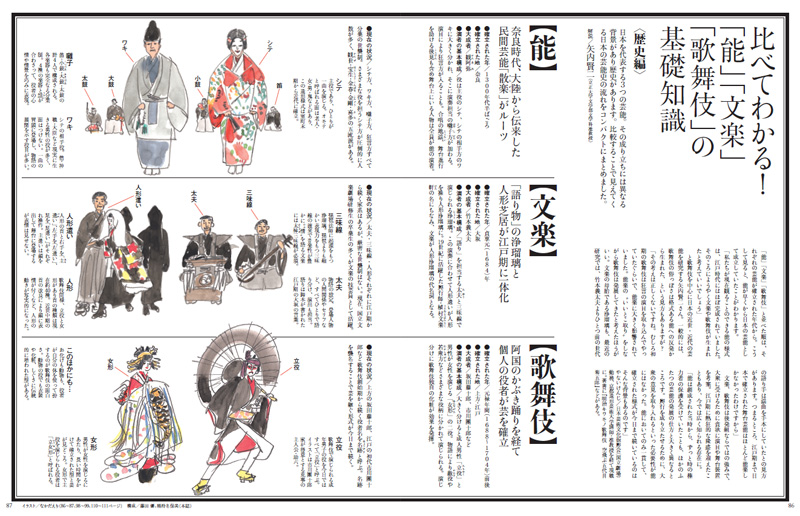 能と歌舞伎の違いはどこ？面と隈取・歴史から鑑賞マナーまで徹底比較