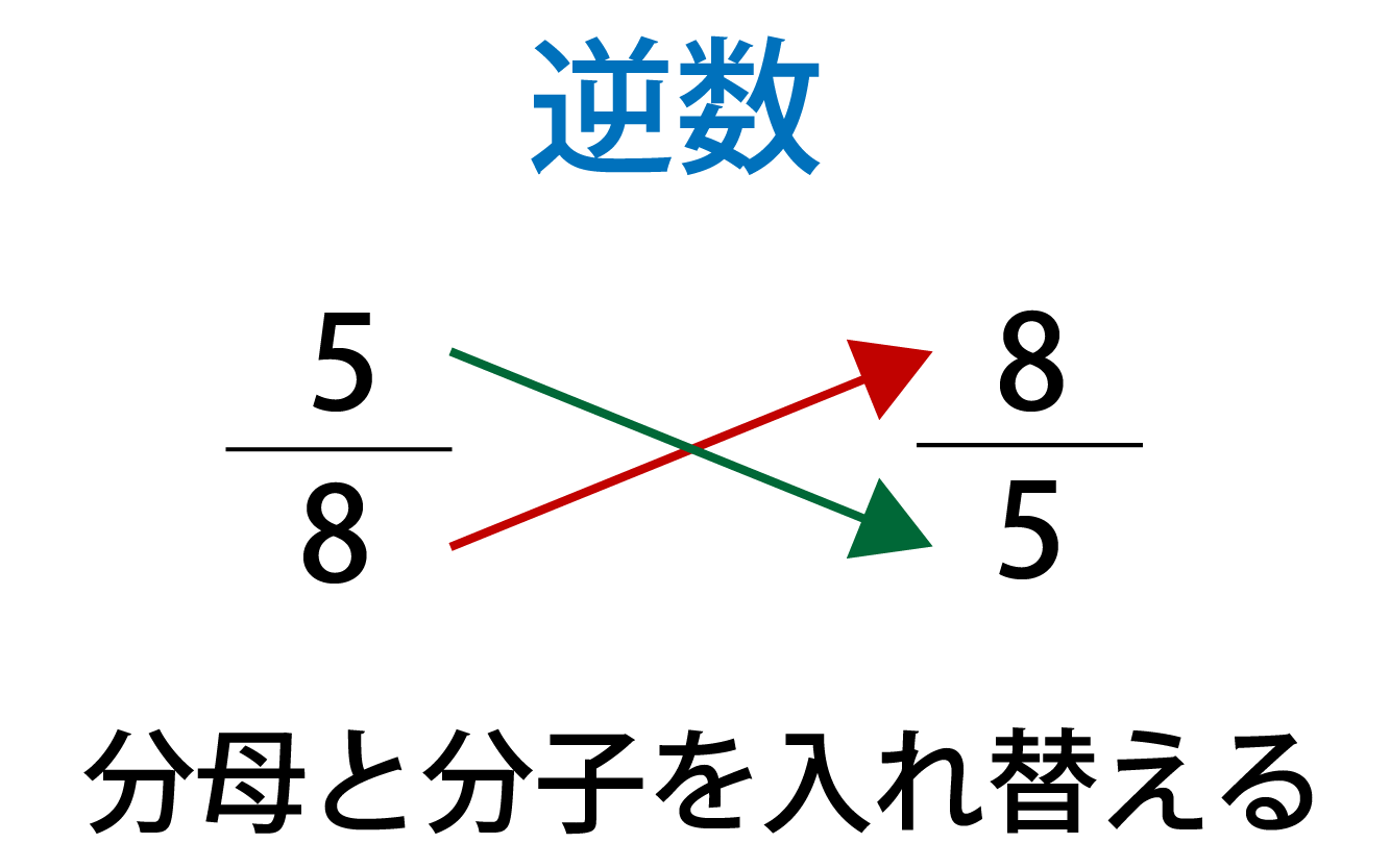 逆数とは？求め方から0に存在しない理由までプロが徹底解説