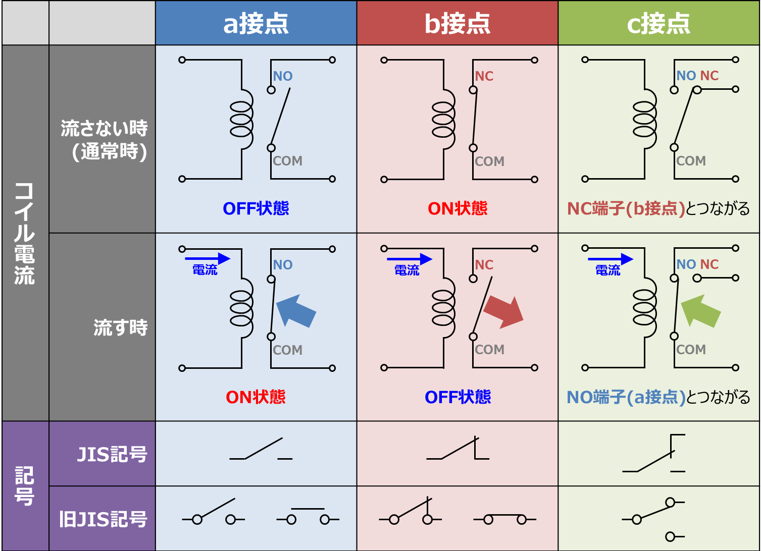 A接点とB接点の違い完全攻略！図記号と非常停止の重要原理を徹底解剖
