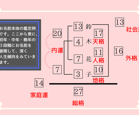 【プロフィール】 姓名 判断 結婚 後 公式インスタ・X最新情報 #853