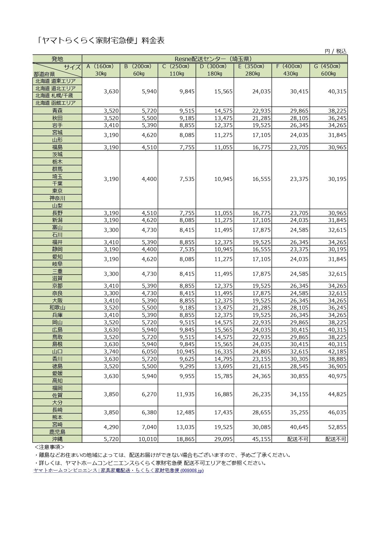 ヤマト家財宅急便の料金相場と注意点｜大型家具家電を安く送る極意