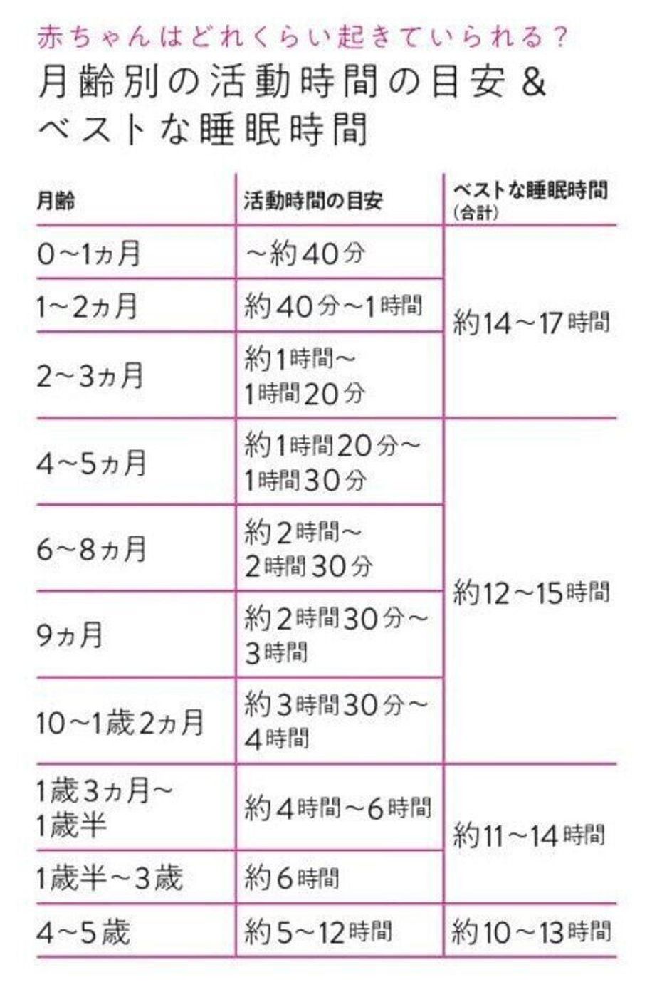 セルフねんねはいつから？生後4ヶ月で寝かしつけが劇的に楽になる練習手順