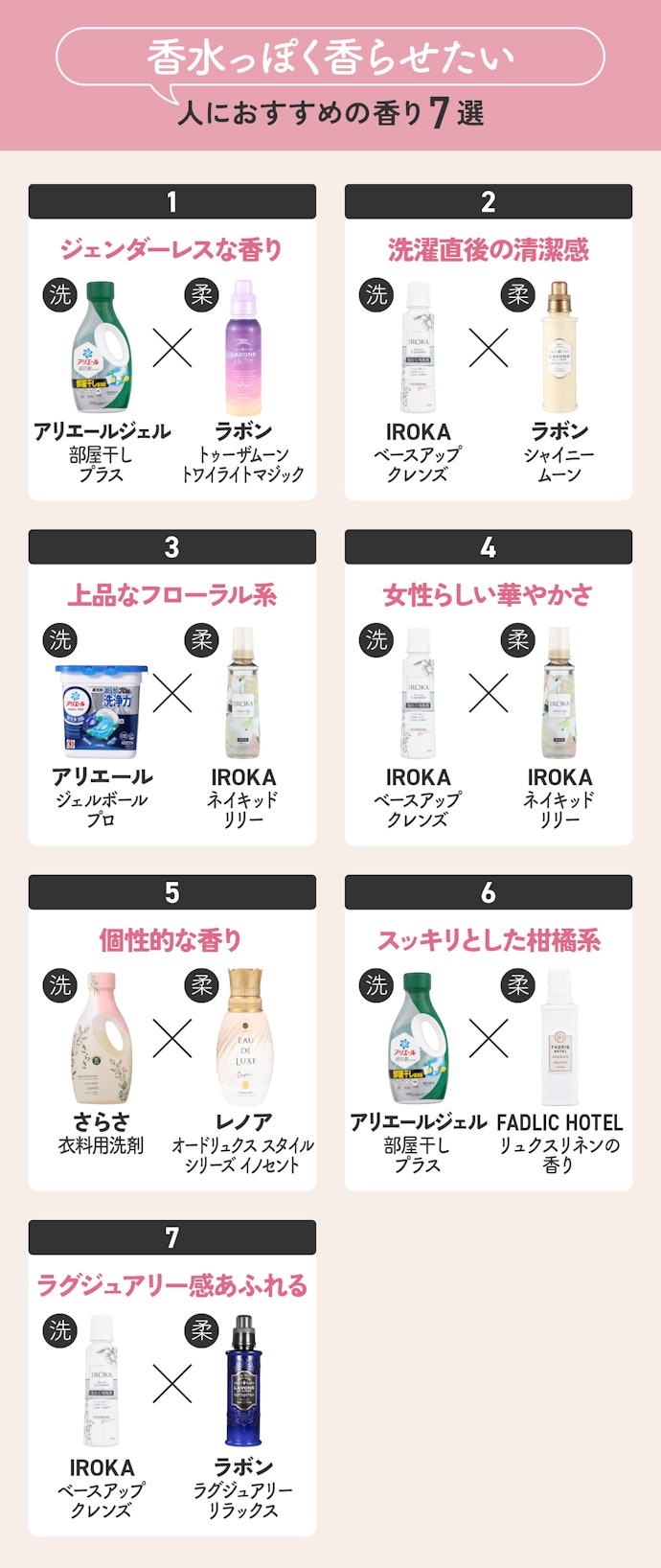 洗剤と柔軟剤の組み合わせ最新真相！匂いが消えるNg相性と黄金ペア2026