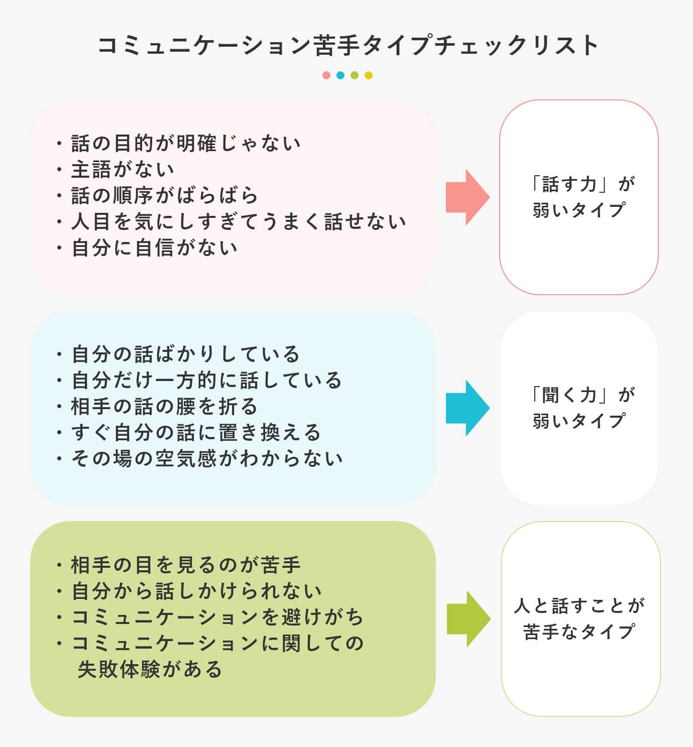 話すのが苦手な人はなぜ言葉に詰まる？職場で会話が劇的に続くプロの克服術