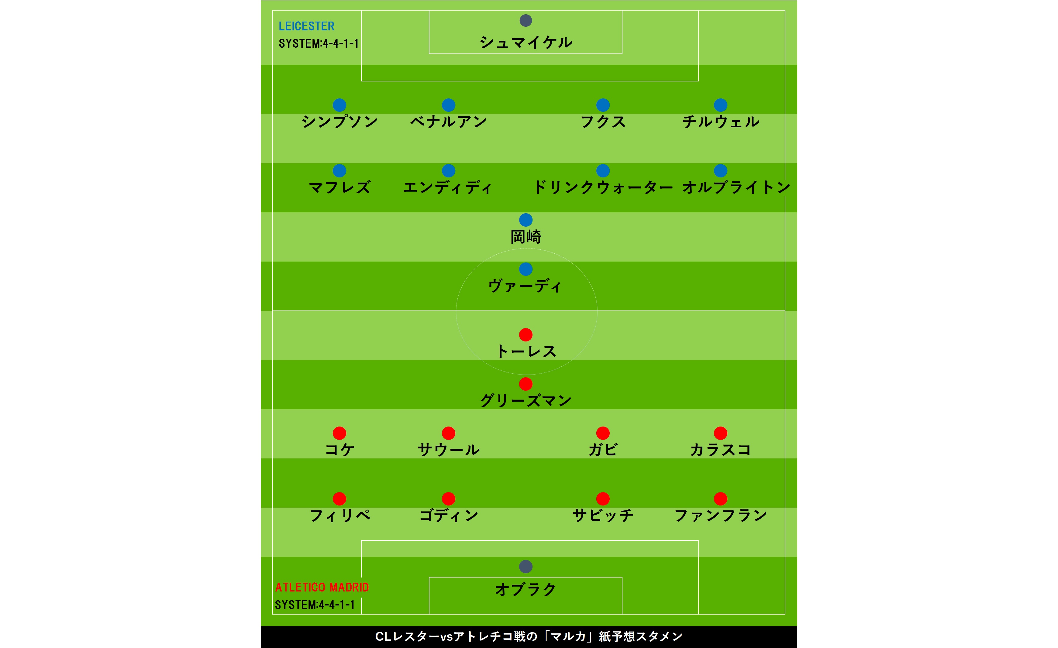 ミラクルレスター優勝スタメン11人！伝説の戦術と主力メンバーの現在