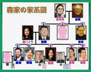 【2026最新】 森 英恵 家 系図 最新情報まとめ 2026 #978