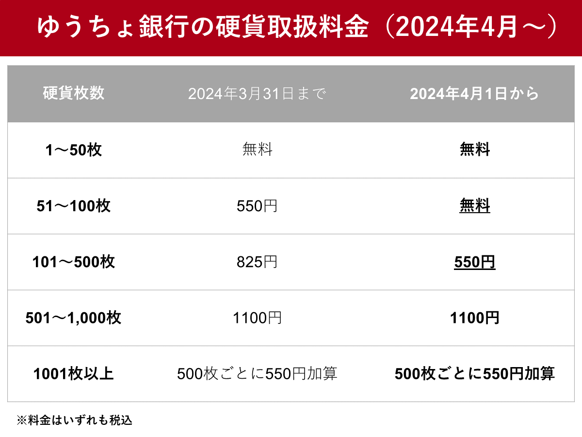 ゆうちょAtm小銭入金の手数料と上限！損しない無料の裏ワザ【2026】