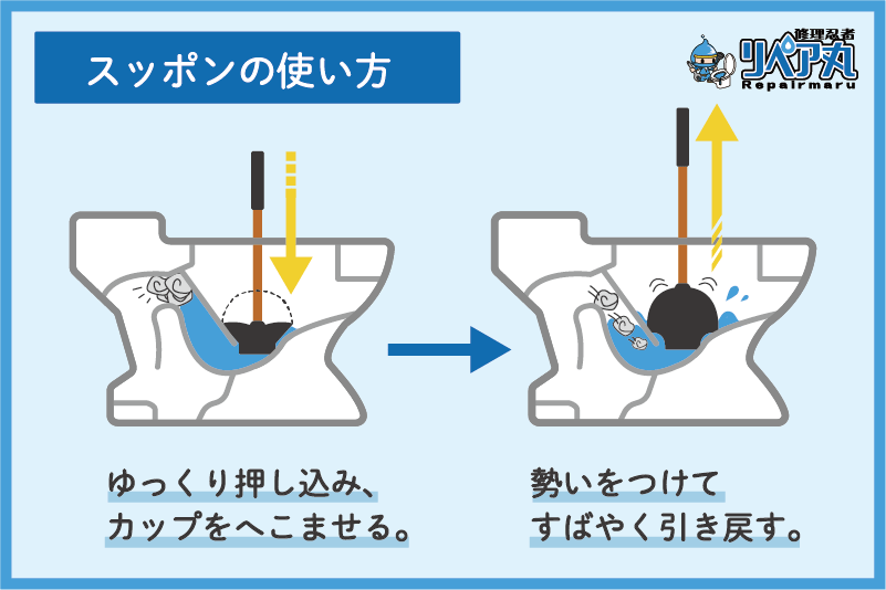 トイレ詰まりでスッポンがない時の自力解消裏ワザと業者相場
