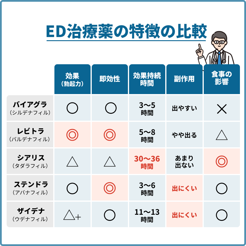 【必見】 Ed 治療 薬 通販 危険 最新ライブ＆イベント情報 #693