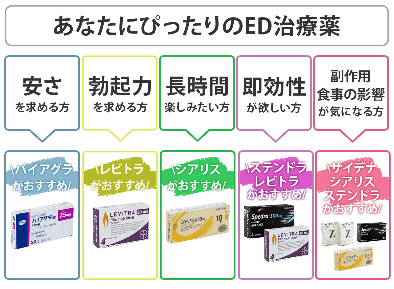 ボッキ薬はドラッグストアで本当に買えるのか？2026年最新【市販Ed治療薬の実態と裏事情】