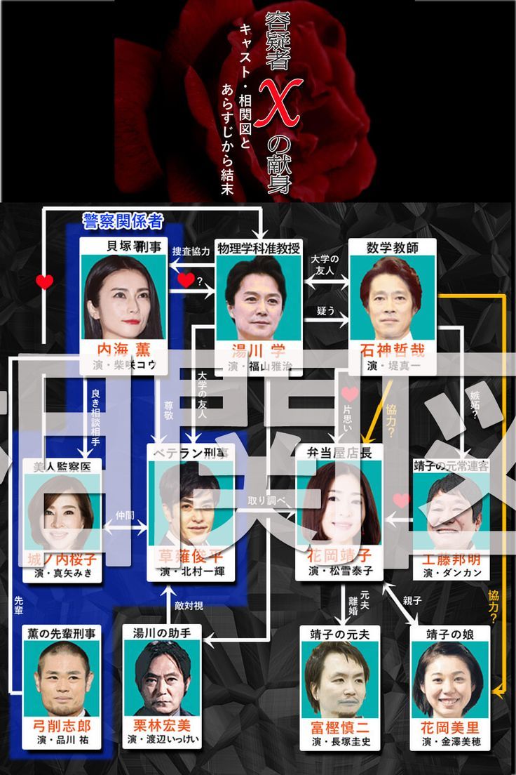 『容疑者Xの献身』キャスト相関図と現在！堤真一の演技と名勝負の真相