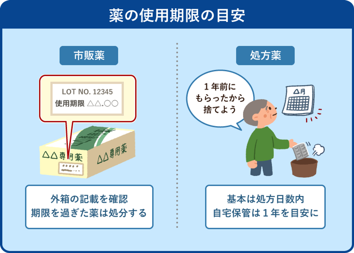 薬の使用期限切れは飲める？開封後の危険性と正しい保管・処分法を徹底解説